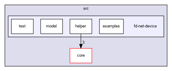 src/fd-net-device