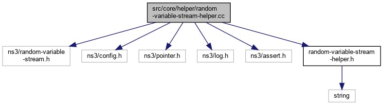 ns-3: src/core/helper/ File Reference