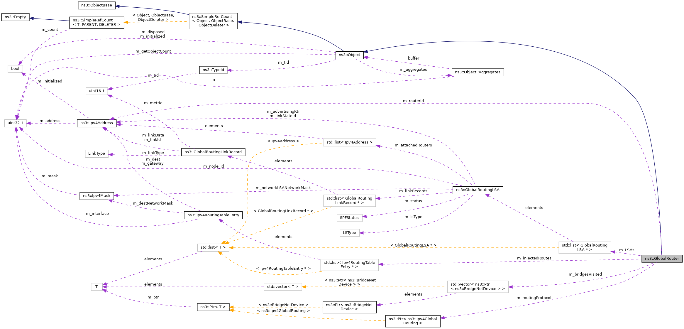 Collaboration graph