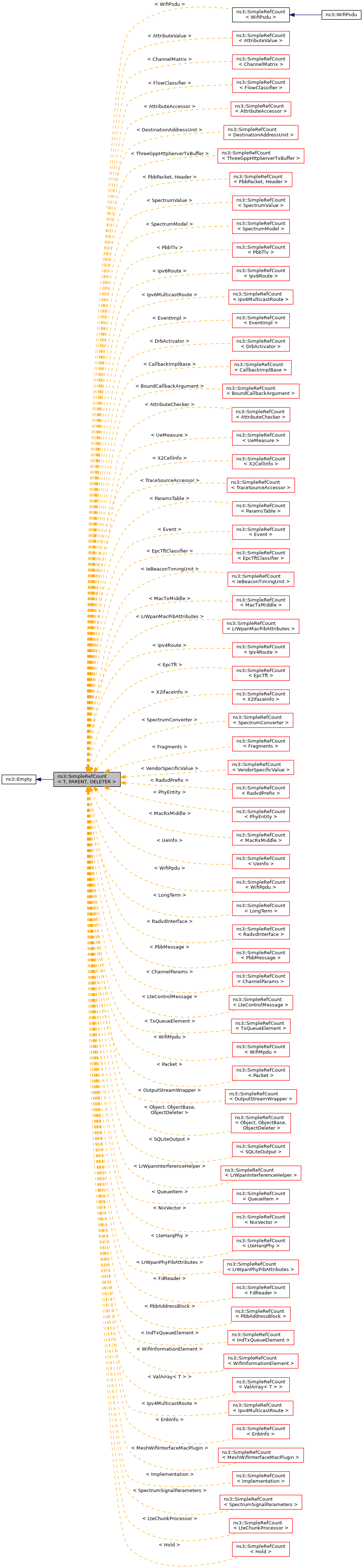 Inheritance graph