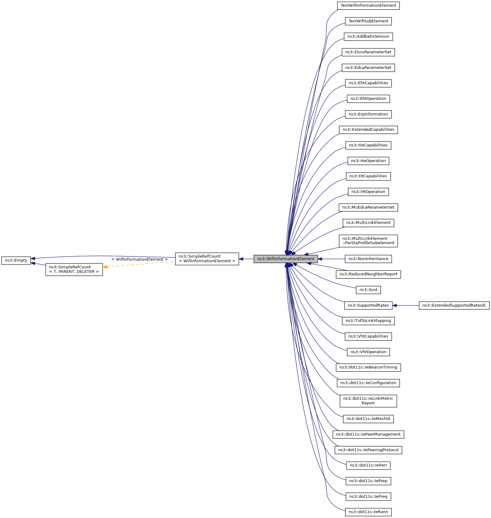 Inheritance graph