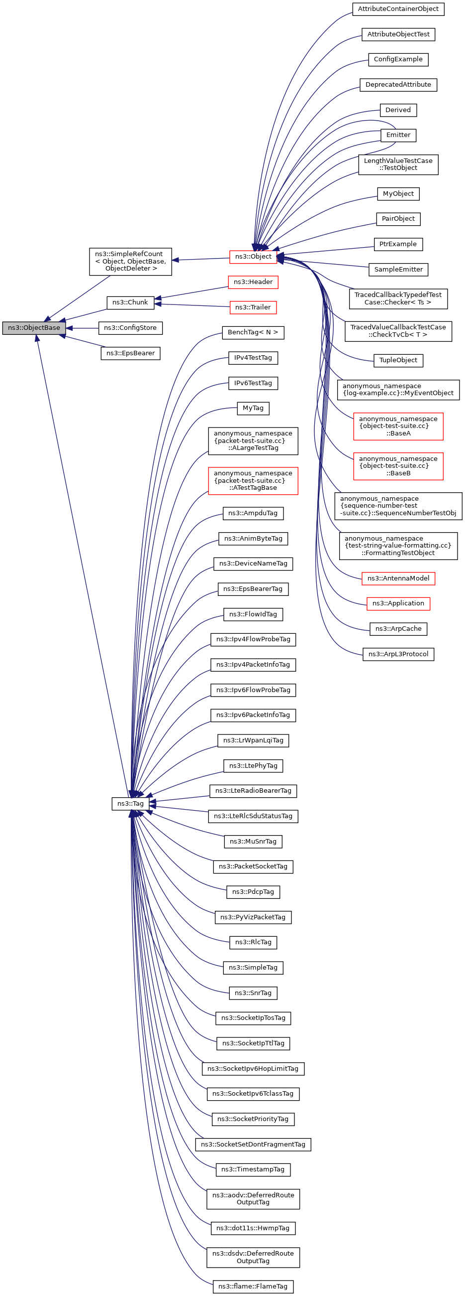 Inheritance graph