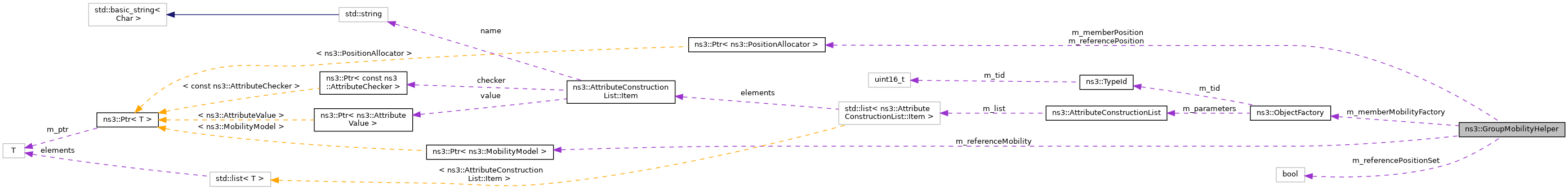 Collaboration graph