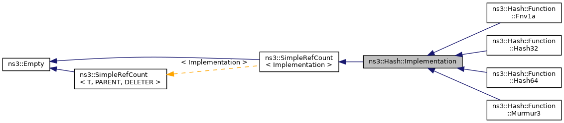 Inheritance graph