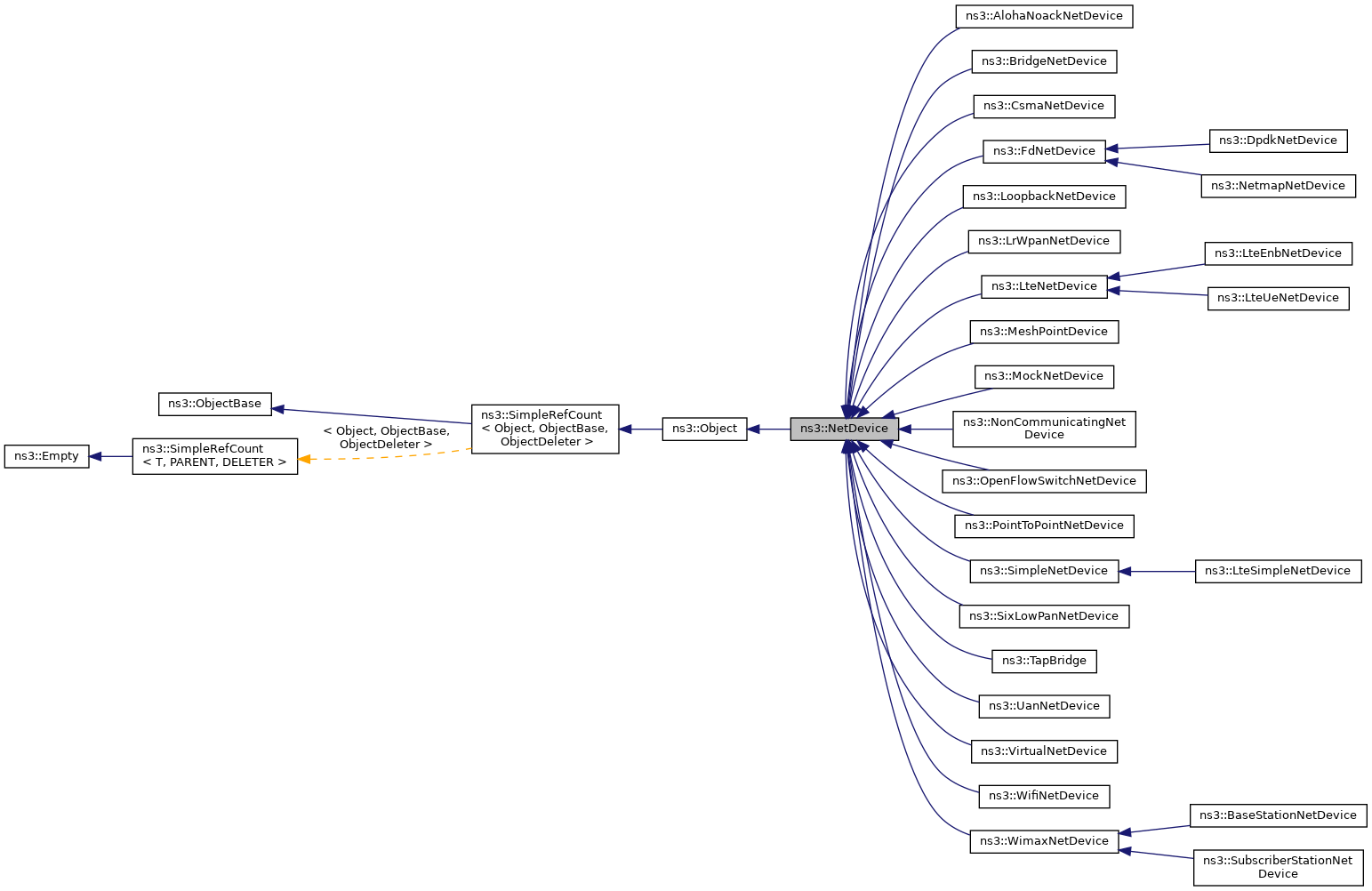 Inheritance graph