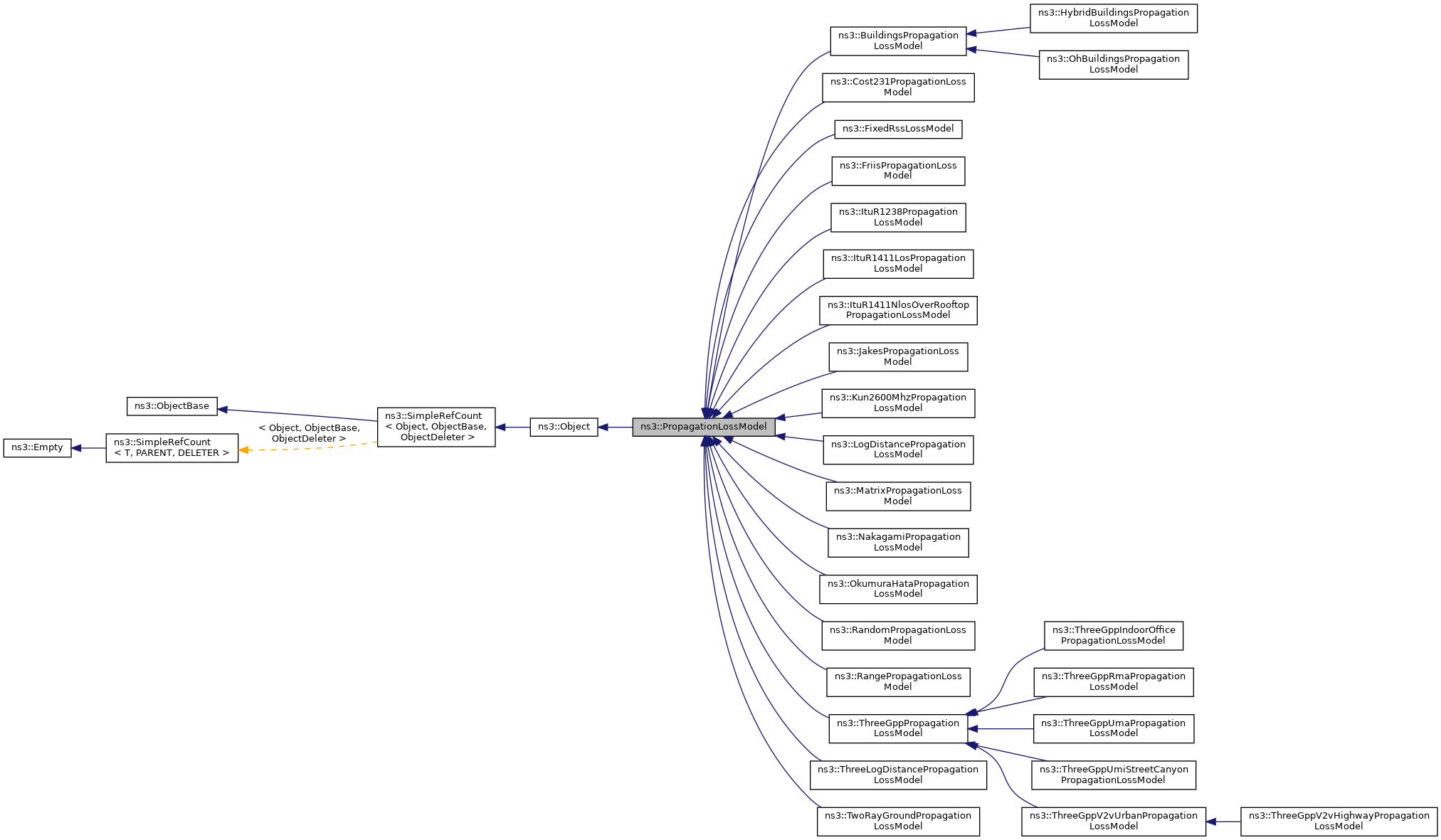 Inheritance graph