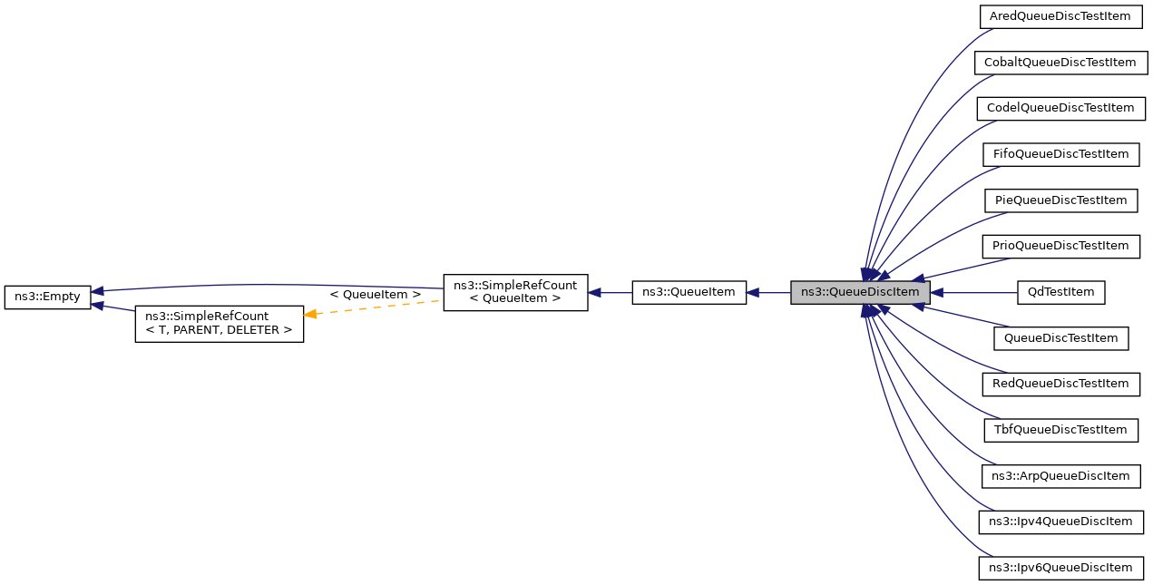 Inheritance graph