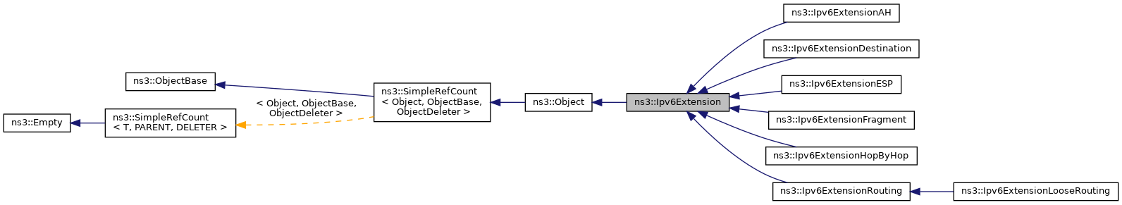 Inheritance graph