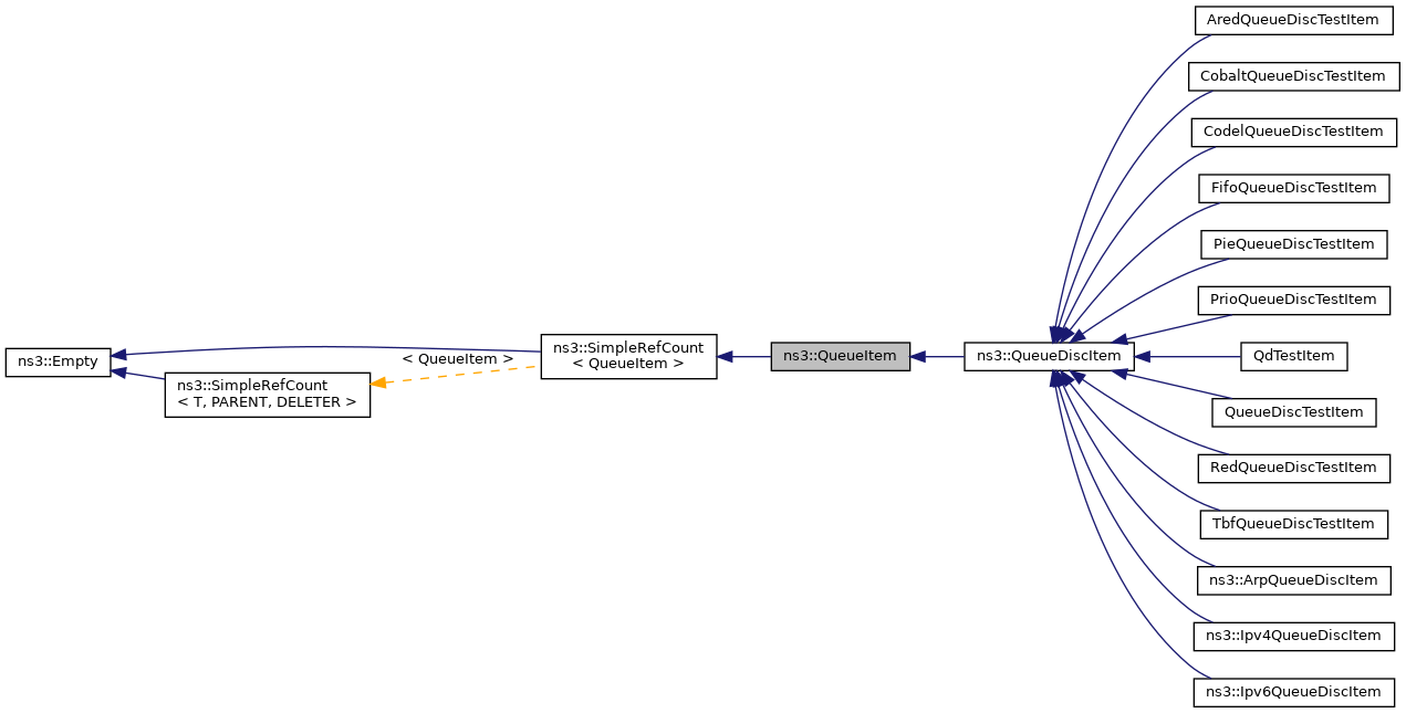 Inheritance graph