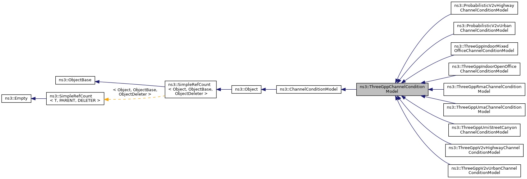 Inheritance graph