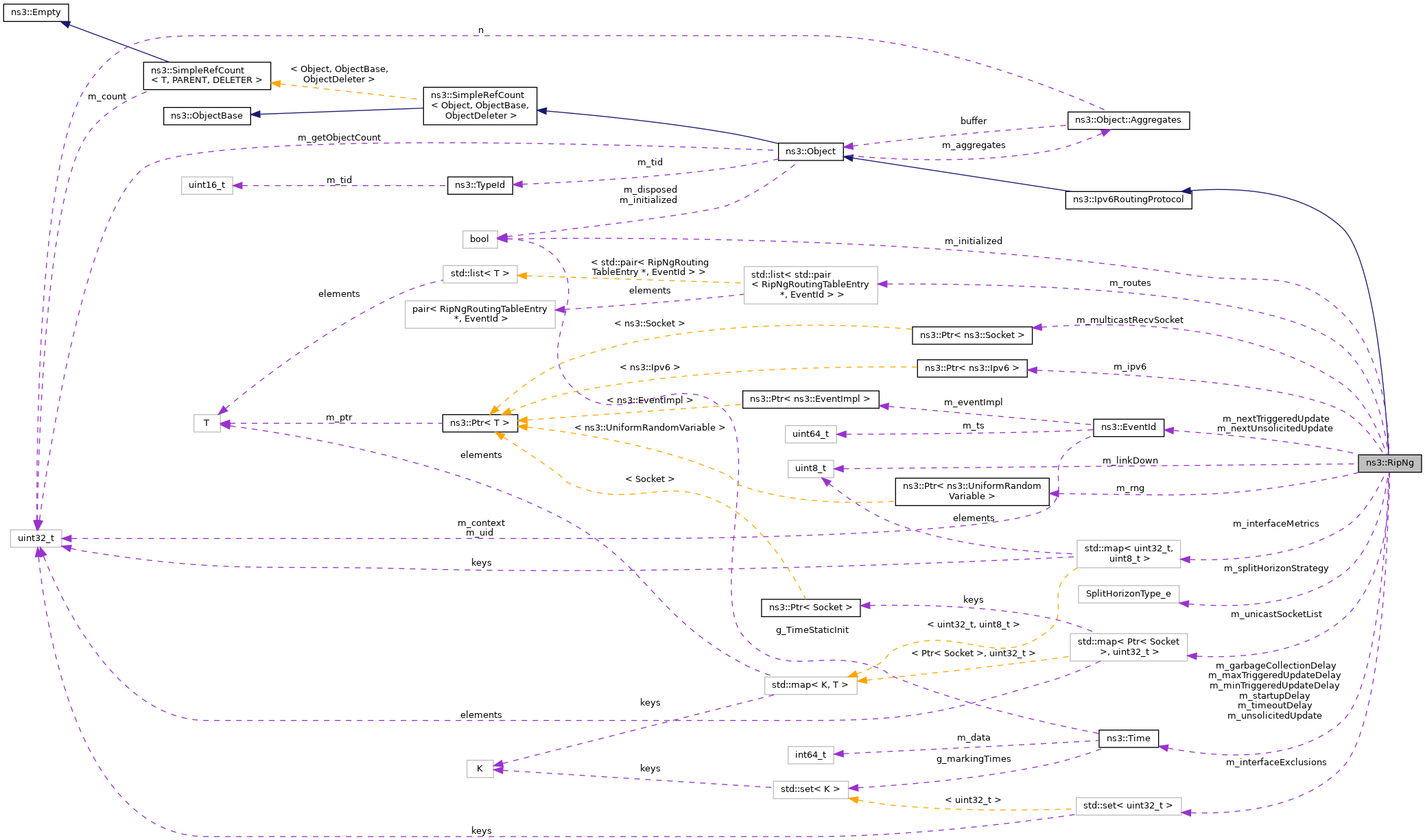 Collaboration graph