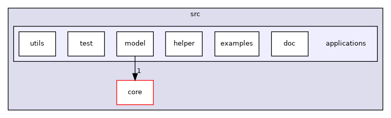 src/applications