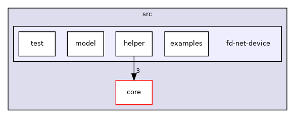 src/fd-net-device