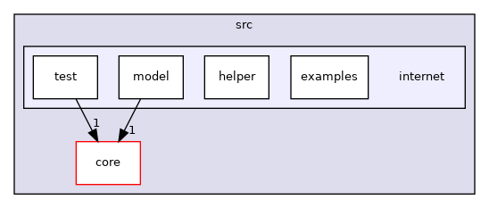 src/internet