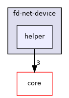 src/fd-net-device/helper