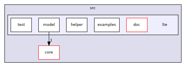 src/lte