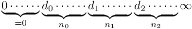 \[ \underbrace{0 \cdots\cdots}_{=0} \underbrace{d_0 \cdots\cdots}_{n_0} \underbrace{d_1 \cdots\cdots}_{n_1} \underbrace{d_2 \cdots\cdots}_{n_2} \infty \]