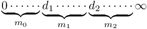 \[ \underbrace{0 \cdots\cdots}_{m_0} \underbrace{d_1 \cdots\cdots}_{m_1} \underbrace{d_2 \cdots\cdots}_{m_2} \infty \]